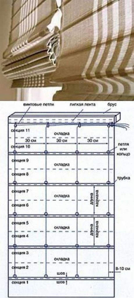 римская штора с кантом, фото 7
