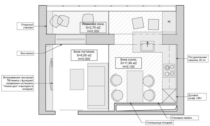 план кухни-гостиной прямоугольной формы