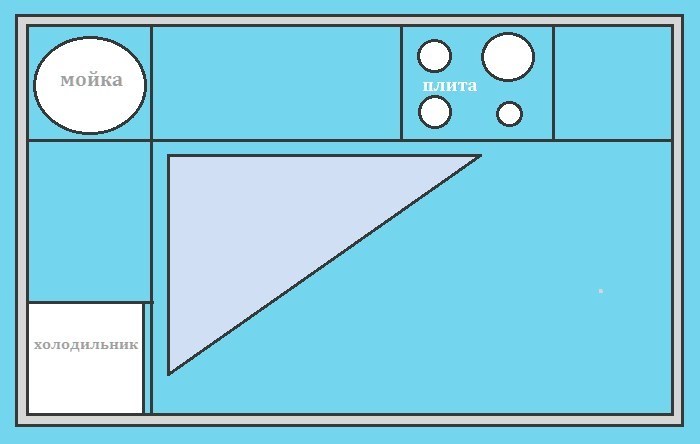 Схема рабочего треугольника при угловой планировке кухни