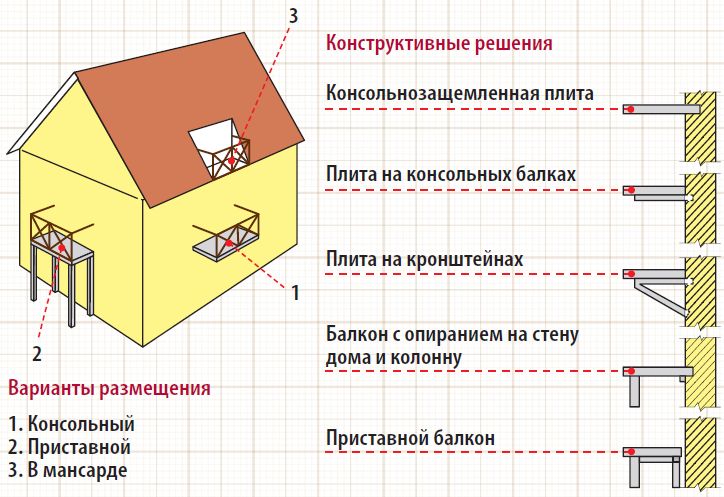 Схемы закрепления балконов в частных домах