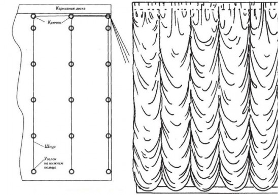 Схема: упрощенный метод пошива французской шторы