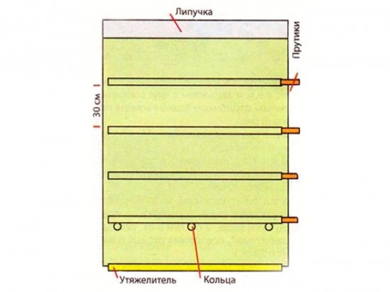 Схема римской шторы