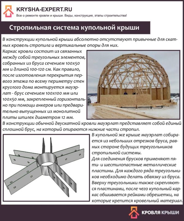 Стропильная система купольной крыши