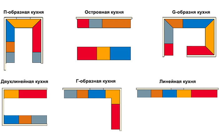 Схема планировки