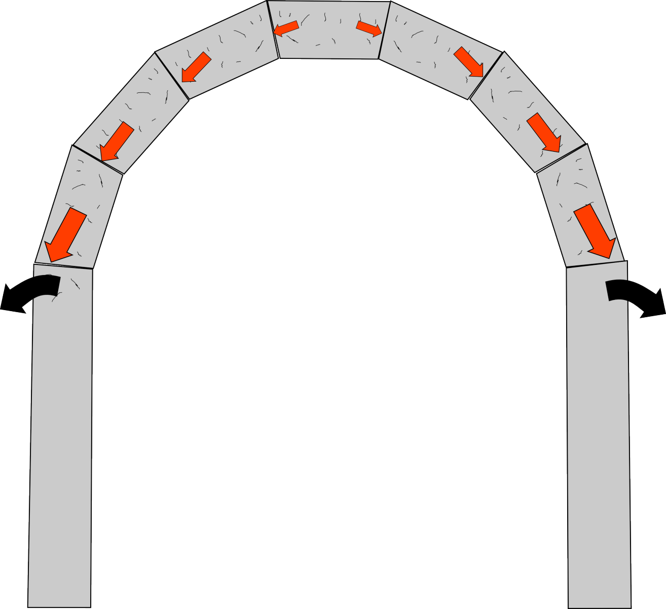 Arch on pillars
